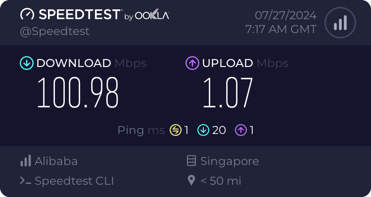 Alibaba Cloud small instance speedtest result