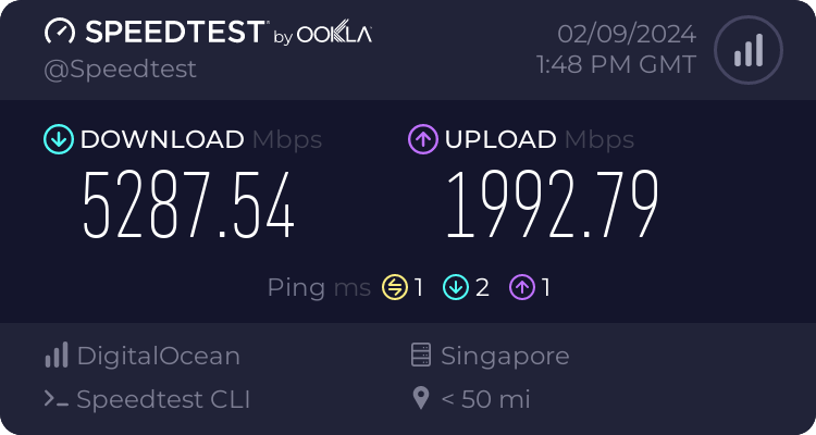 Speedtest result