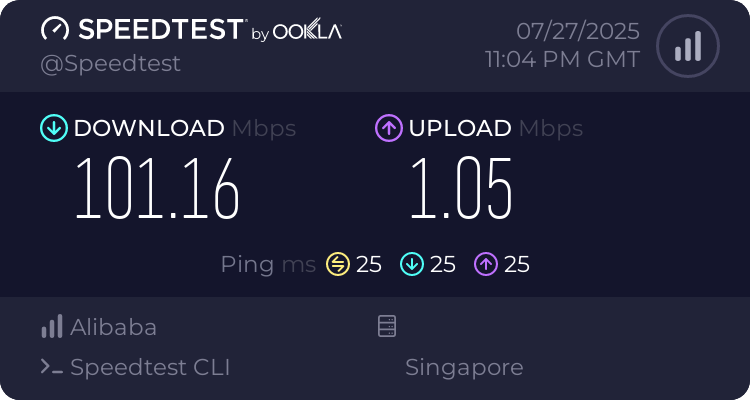 Alibaba Cloud speedtest result