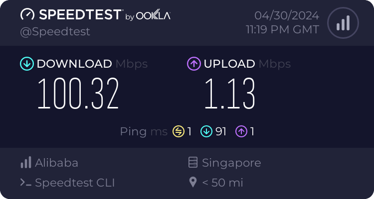 Alibaba Cloud speedtest result