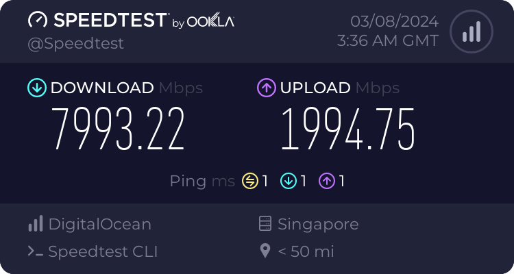 New droplet speedtest result